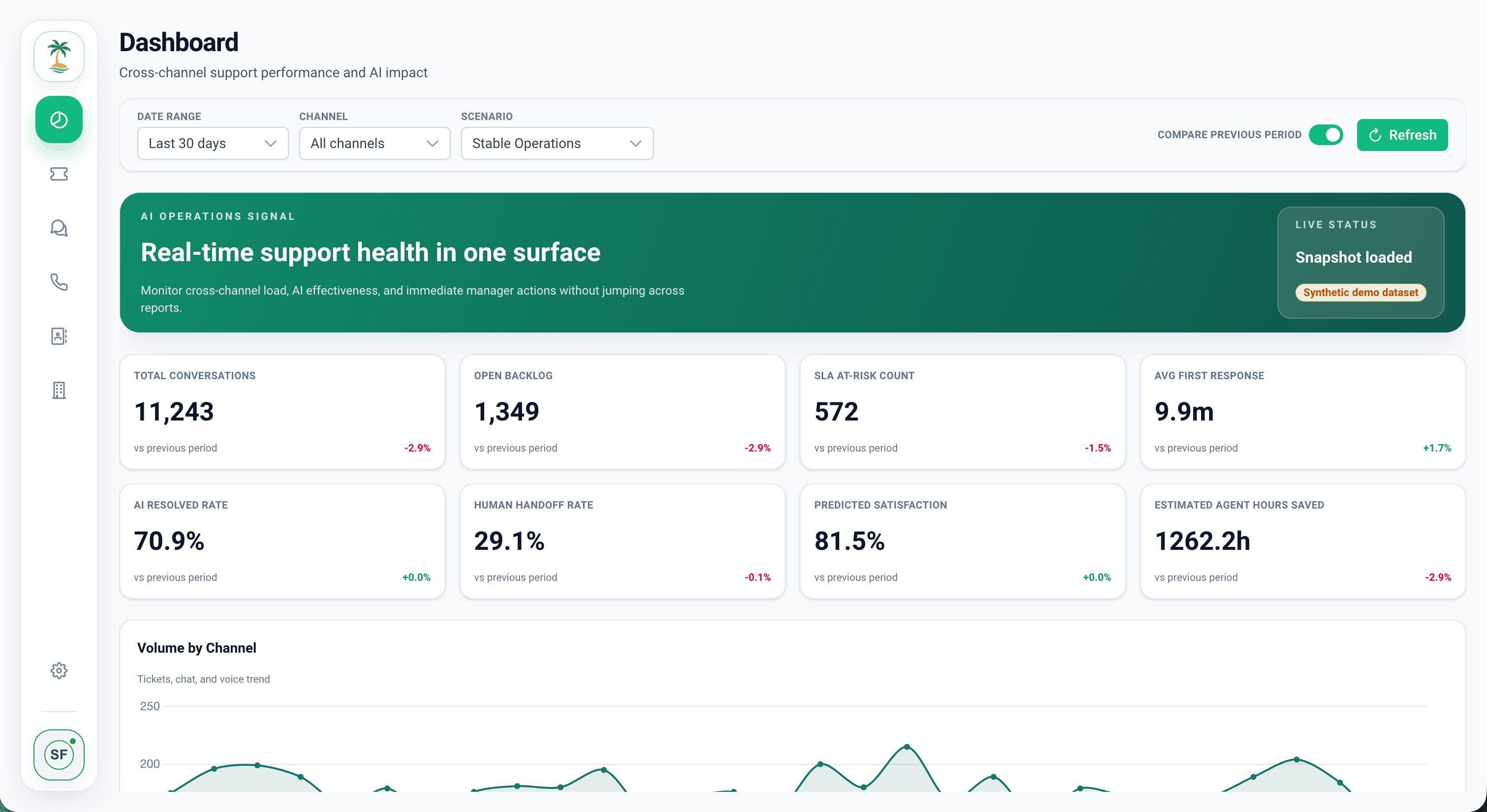 Support Oasis product preview